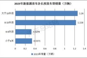 新能源材料市场特征有哪些