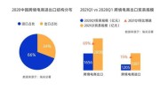 大数据的采集方式