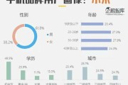 北京大数据精准营销获客