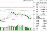 新能源指数基金