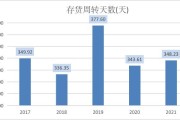 爱慕股份大数据应用分析