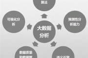 大数据分析的工作内容包括