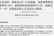 新能源汽车新油价多少钱一升