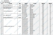 新能源车船税新标准2019