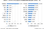 大数据营销公司排名
