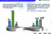 银行大数据应用面临的问题