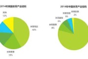 大数据对工作的帮助