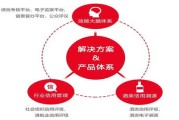 大数据企业绩效考核