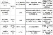 靶向药明细