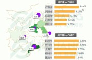 大数据企业营销
