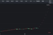 新能源汽车利空消息