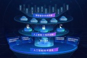 大数据AI沙龙