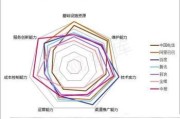 大数据发展成长期