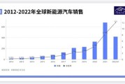 新能源太阳能企业排名前十名