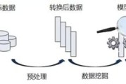 大数据科学决策