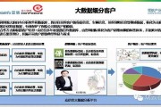 山东大数据外呼平台