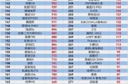 新能源排行榜前十名
