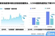 大数据查询核酸检测