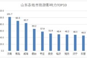 山东旅游广告语