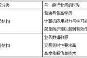 大数据对环境审计的作用
