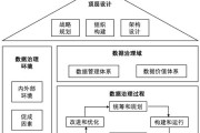 大数据治理要素