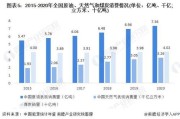 新能源产业的优势和劣势