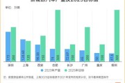 深圳怎么申请新能源汽车指标