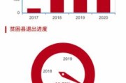 陇南市大数据中心