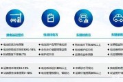 武汉新能源有补贴吗
