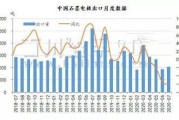 重庆市对外贸易数据