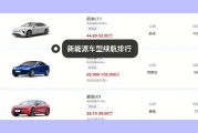 新能源实测续航里程排名