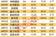 新晨科技是什么概念