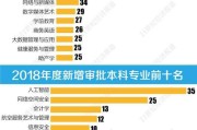 大数据专业湖北省排名