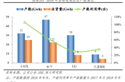 全球新能源电池出货率分析与展望