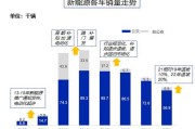 新能源客车补贴最新政策