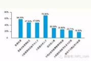 大数据与会计和会计专业的区别