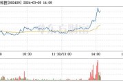 雅克科技最新公告