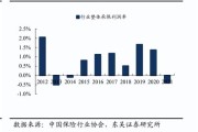 新能源车车险一年费用