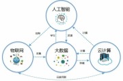 大数据相关技术包括哪些