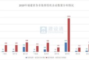 福建大数据产业投资有限公司