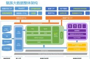大数据管理平台有哪些