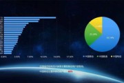 大数据的广告投放