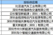 深圳申请新能源