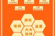 大数据加盟骗局