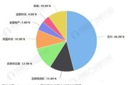 金融公司查个人征信合法吗