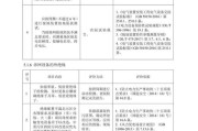 小水电未来有发展吗