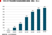 重要性