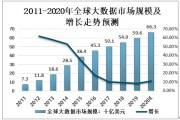 国内大数据产业发展研究报告