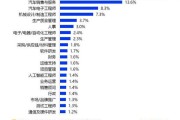 永祥新能源招聘笔试内容