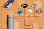暖通设计专业技术报告